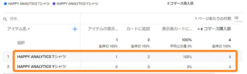 GA4＞eコマース購入数