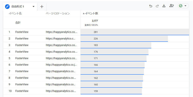 GA4 ＞ 探索 ＞ ページの読了回数