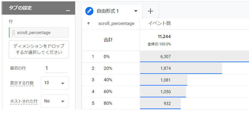 GA4 ＞ 探索 ＞ スクロール距離