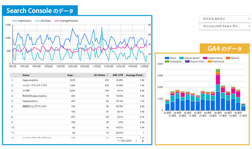 Looker Studio ＞ Search ConsoleやGA4のデータ表示