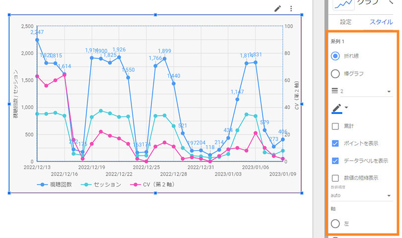 Looker Studio ＞ グラフを作成 ＞ スタイルの変更