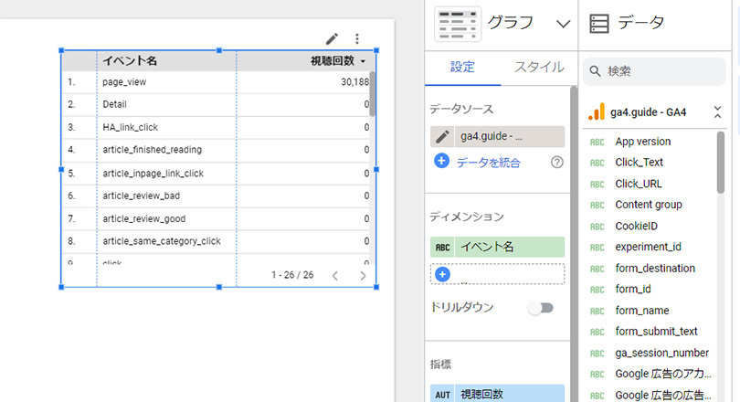 Looker Studio ＞ グラフを追加 ＞ 表作成 ＞ グラフとデータ